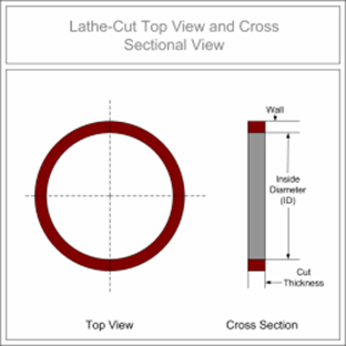 lathe-cut-gaskets